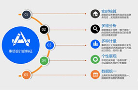 从战略地图到事项会计管理