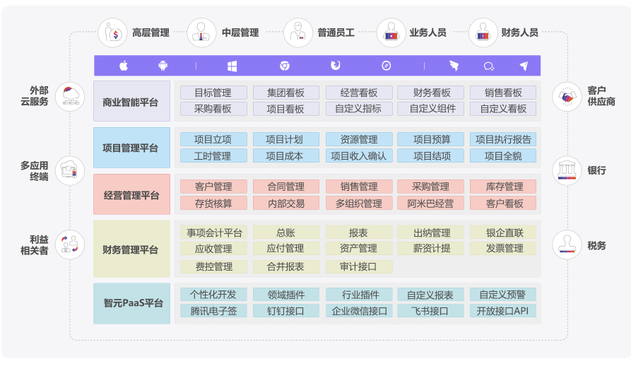 企企管理云-服务业ERP：助力服务业企业迈向智能化管理