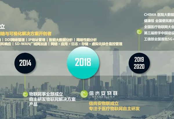  案例 | 从智慧网络到医疗物联网，以创新驱动企业前行